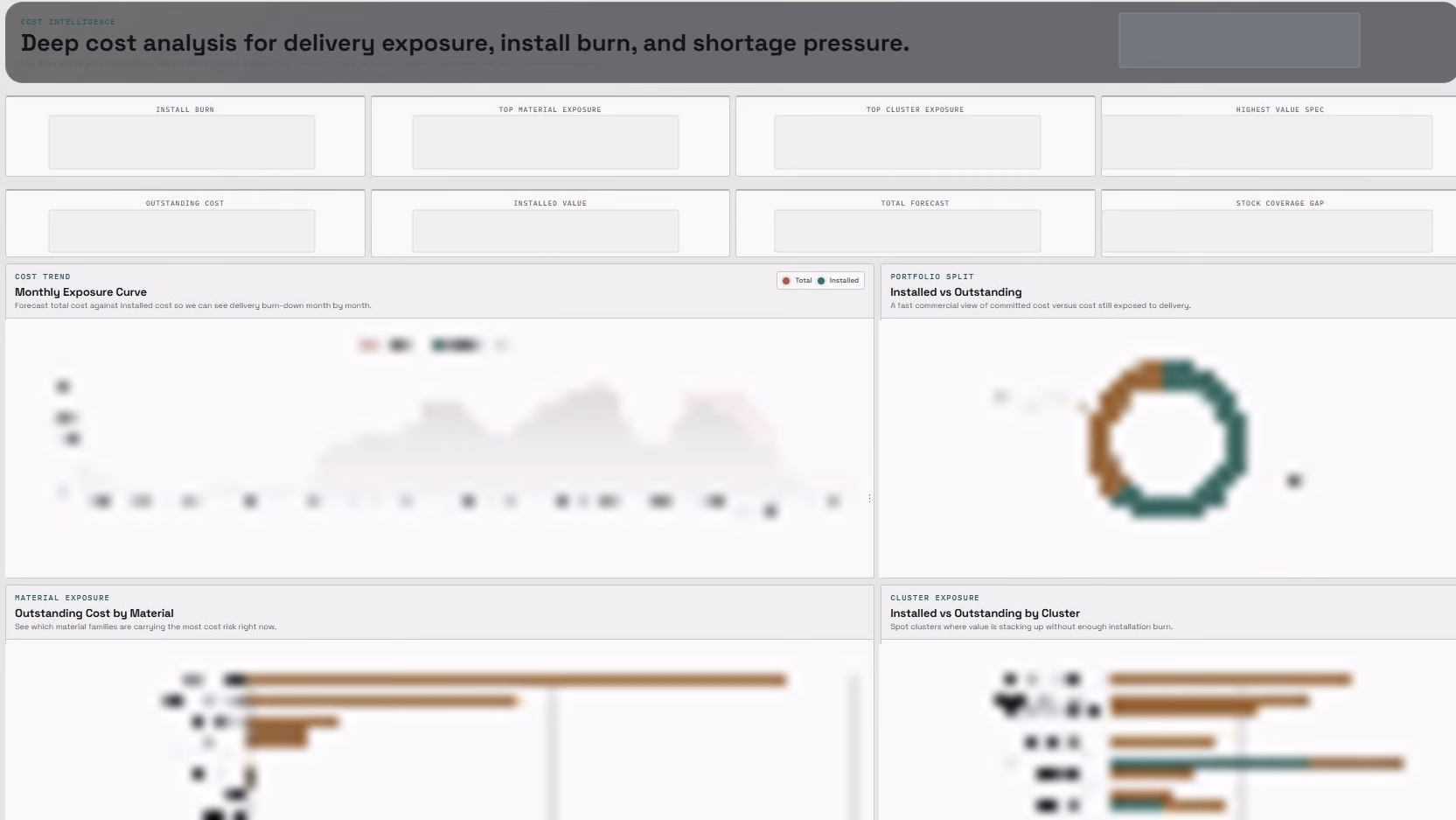 An anonymised materials exposure view retaining the structure of risk indicators and trend charts.
